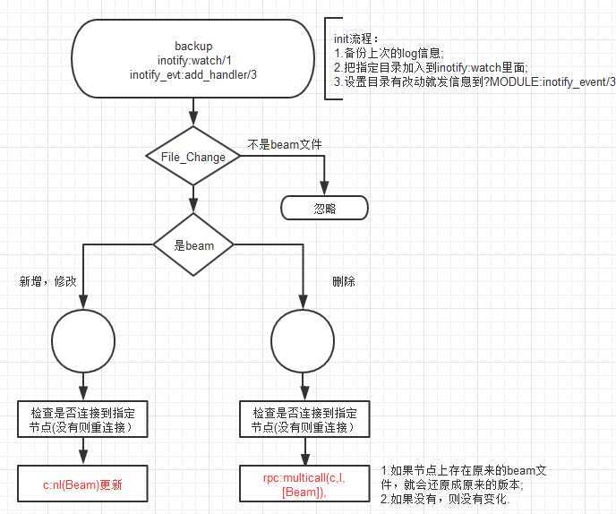 bubuko.com,布布扣
