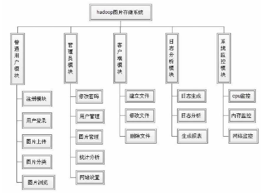 bubuko.com,布布扣