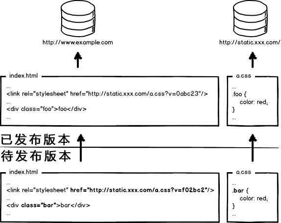 bubuko.com,布布扣