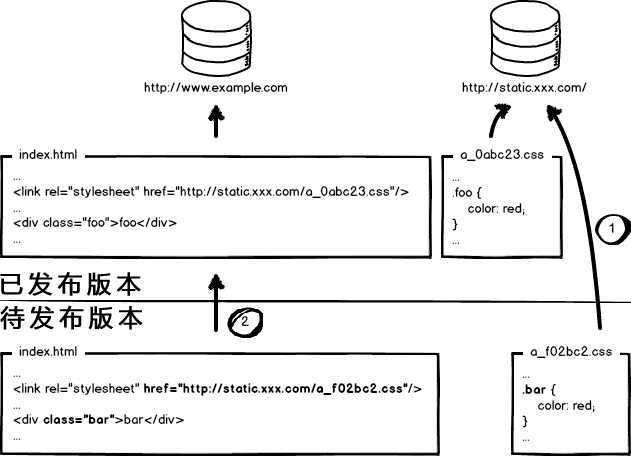 bubuko.com,布布扣