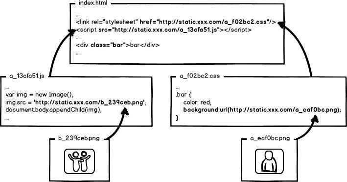 bubuko.com,布布扣