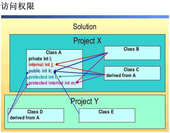 bubuko.com,布布扣