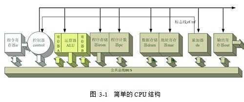 bubuko.com,布布扣