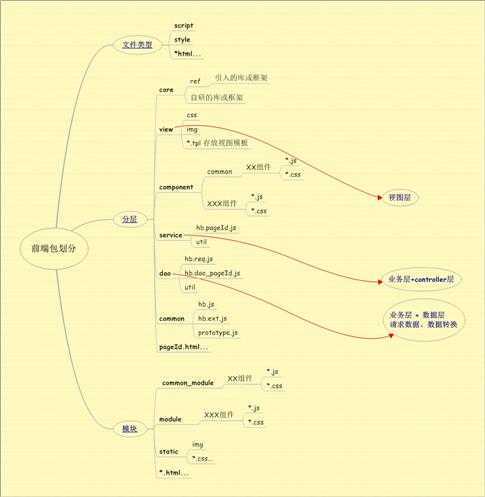 bubuko.com,布布扣