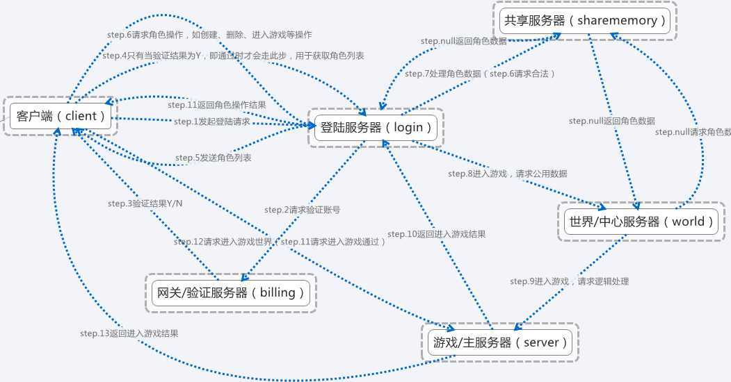 bubuko.com,布布扣