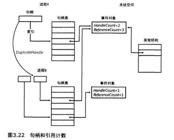 bubuko.com,布布扣