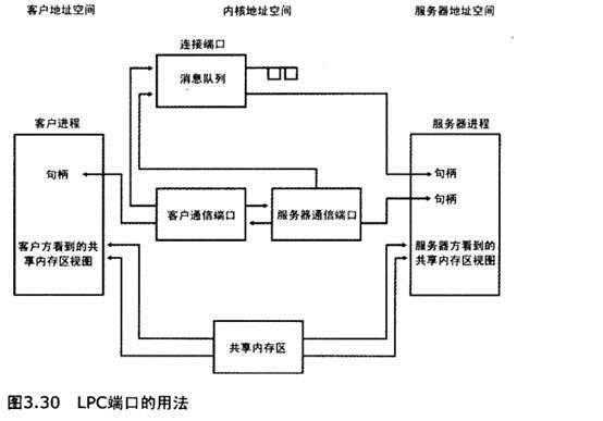 bubuko.com,布布扣