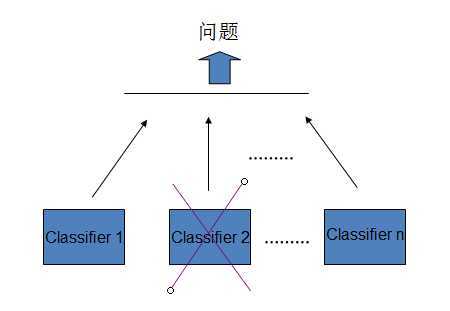 bubuko.com,布布扣