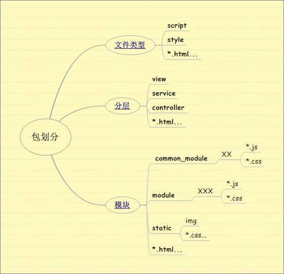 bubuko.com,布布扣