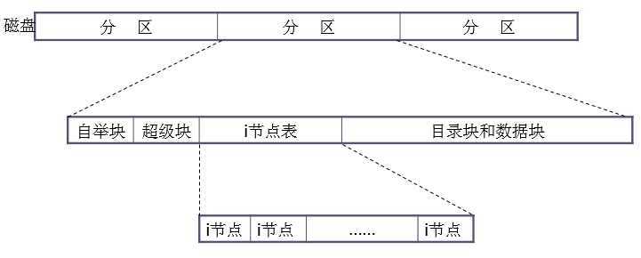 bubuko.com,布布扣