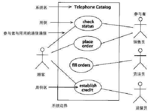 bubuko.com,布布扣