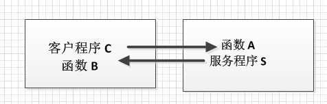 bubuko.com,布布扣