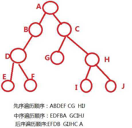 bubuko.com,布布扣