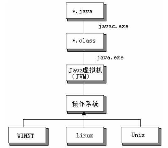 bubuko.com,布布扣