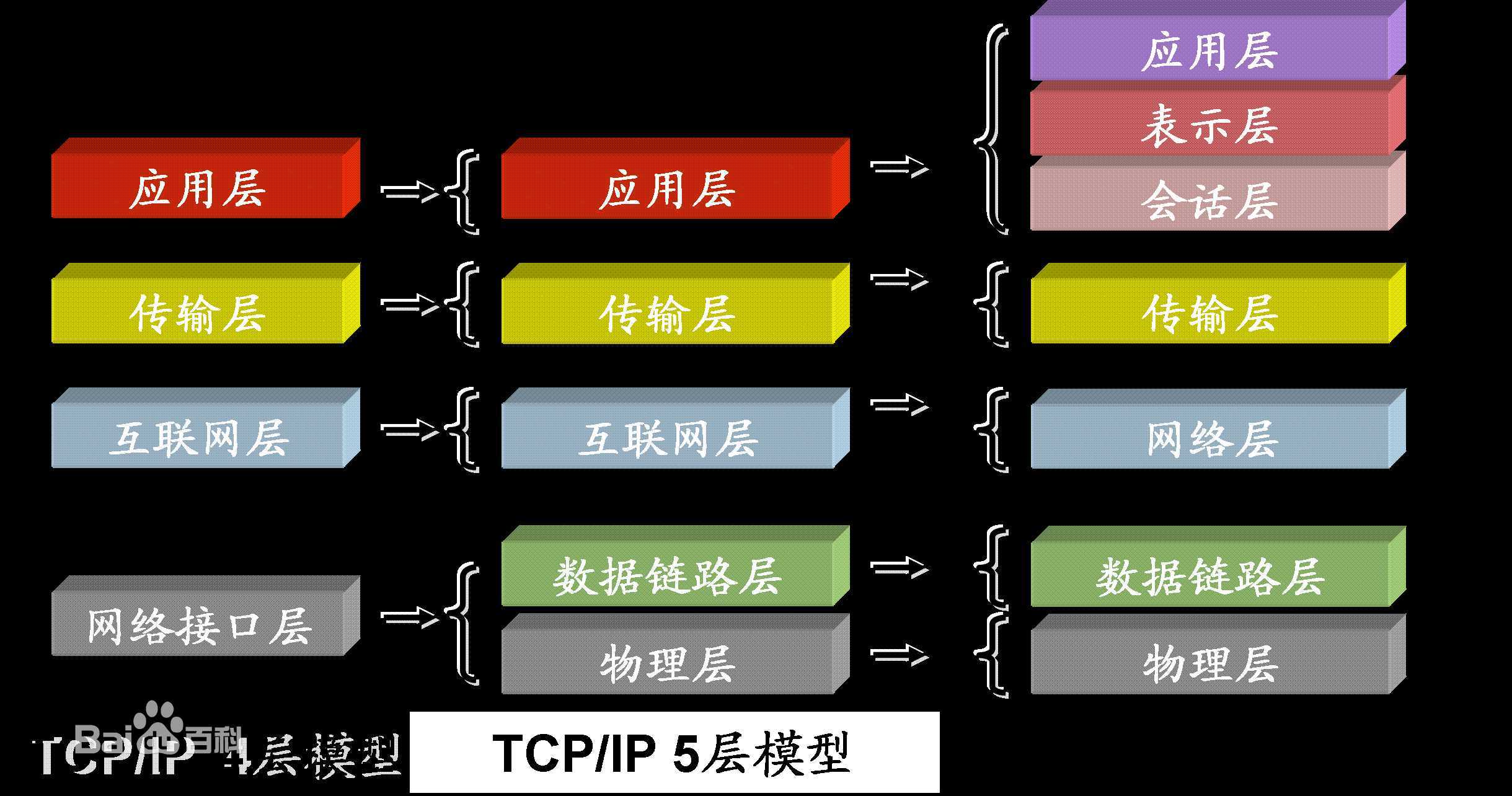 bubuko.com,布布扣