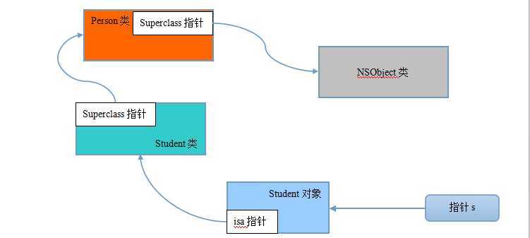 bubuko.com,布布扣