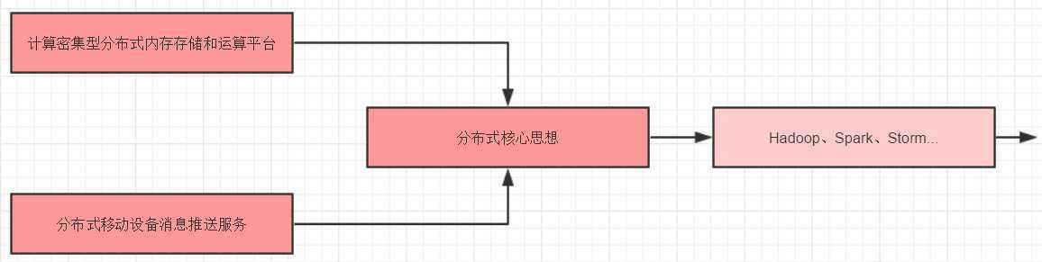 bubuko.com,布布扣