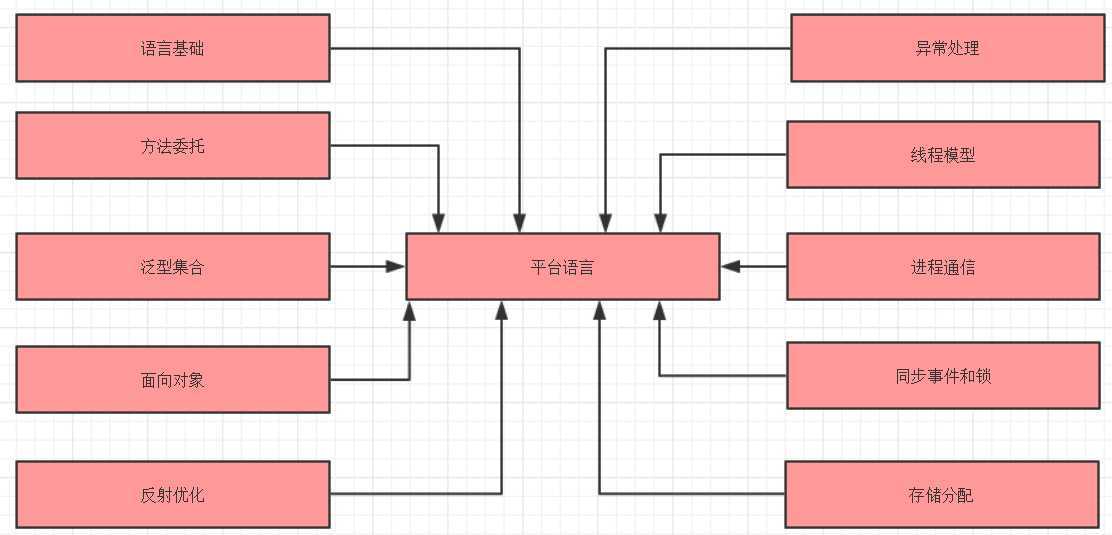 bubuko.com,布布扣