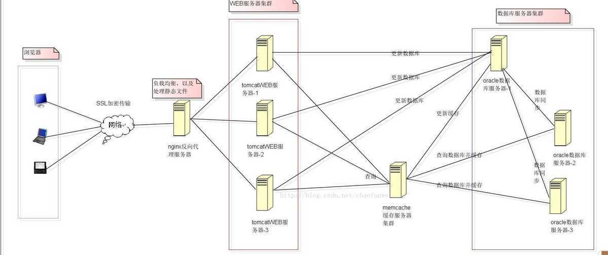 bubuko.com,布布扣