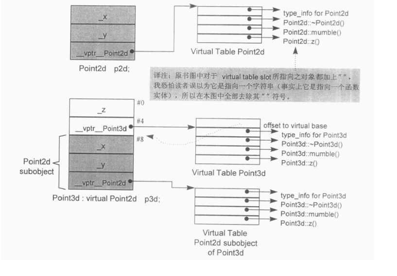 bubuko.com,布布扣