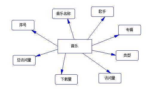 bubuko.com,布布扣