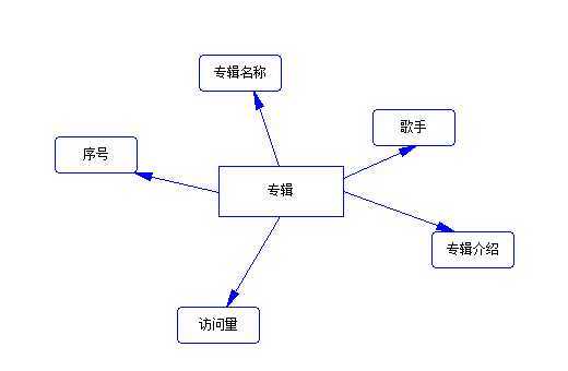 bubuko.com,布布扣