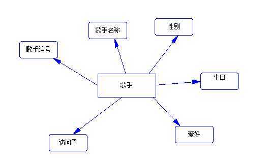 bubuko.com,布布扣