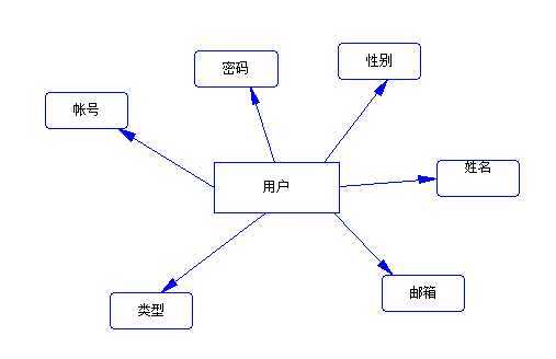 bubuko.com,布布扣