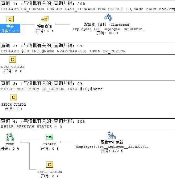 bubuko.com,布布扣