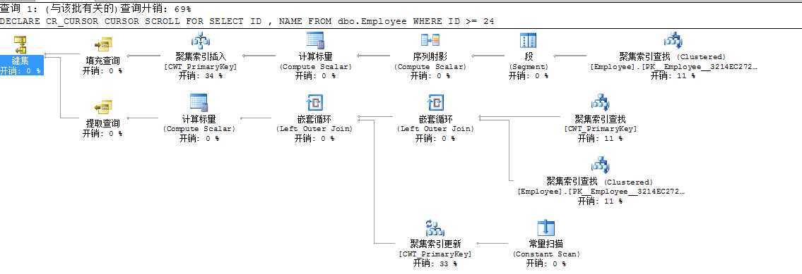 bubuko.com,布布扣