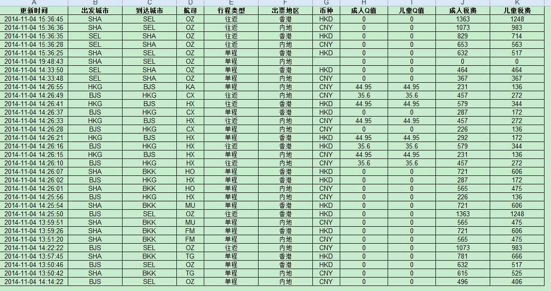 bubuko.com,布布扣