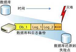 bubuko.com,布布扣