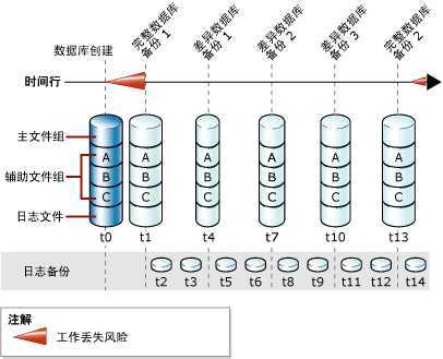 bubuko.com,布布扣