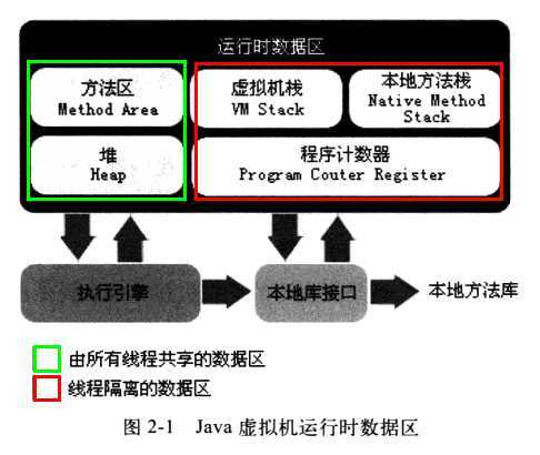 bubuko.com,布布扣