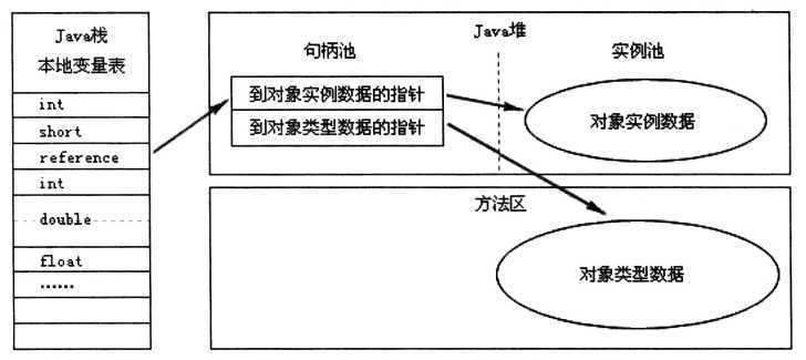 bubuko.com,布布扣