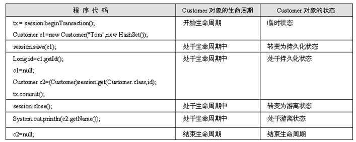 bubuko.com,布布扣