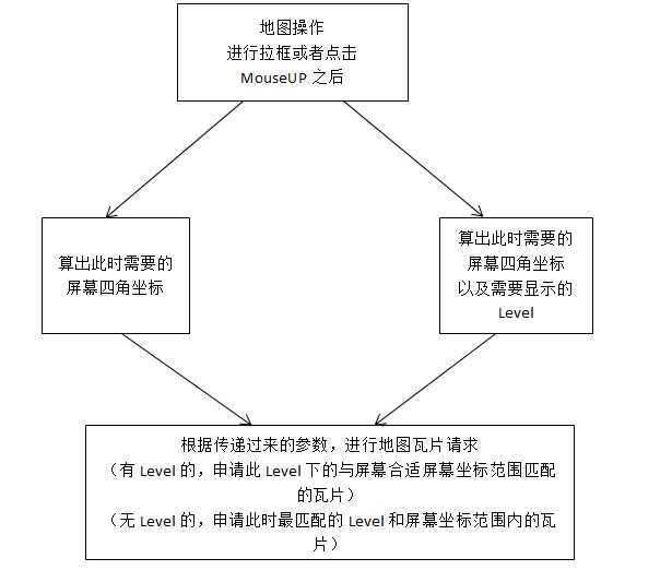 bubuko.com,布布扣