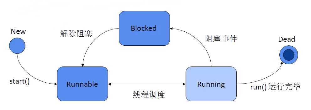 bubuko.com,布布扣