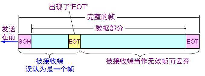 bubuko.com,布布扣