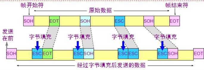 bubuko.com,布布扣