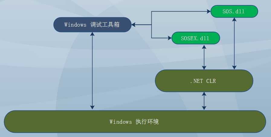 bubuko.com,布布扣