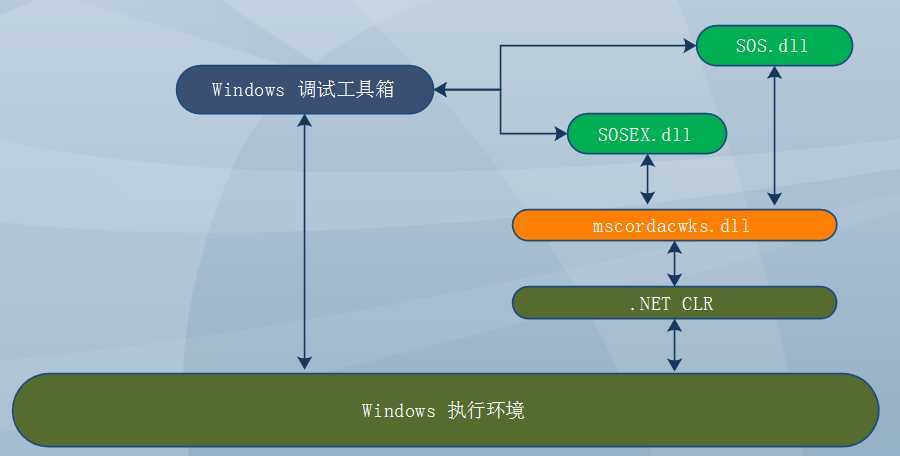 bubuko.com,布布扣