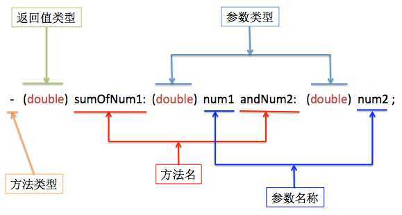 bubuko.com,布布扣