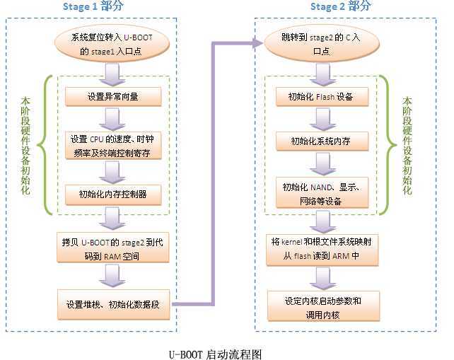 bubuko.com,布布扣