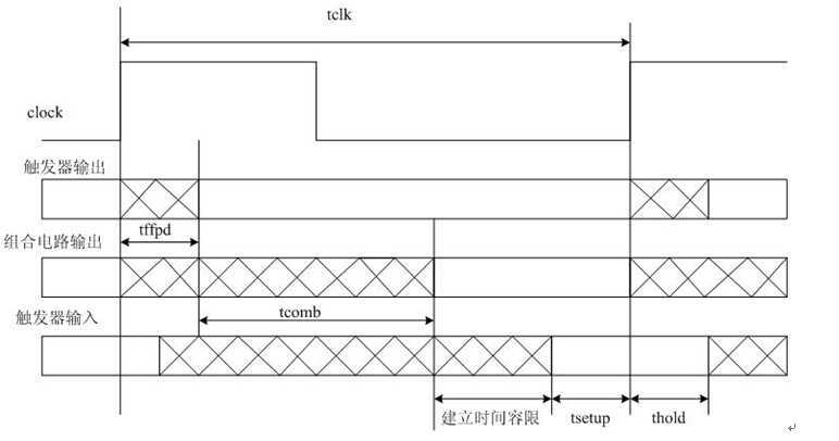 bubuko.com,布布扣