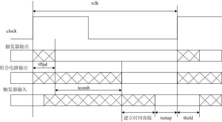 bubuko.com,布布扣