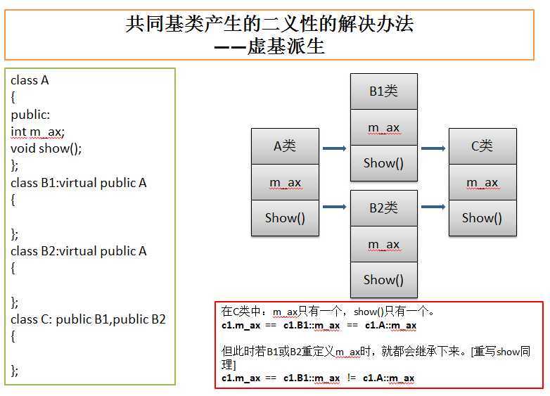bubuko.com,布布扣