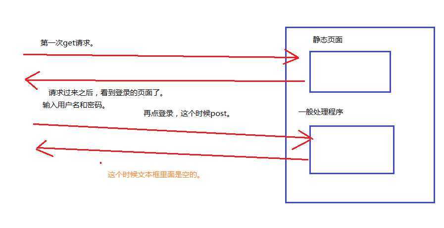 bubuko.com,布布扣