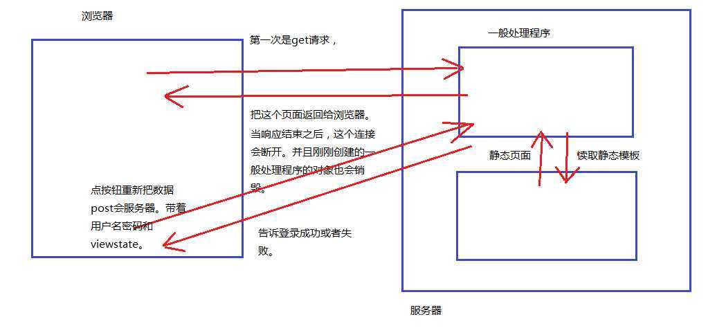 bubuko.com,布布扣