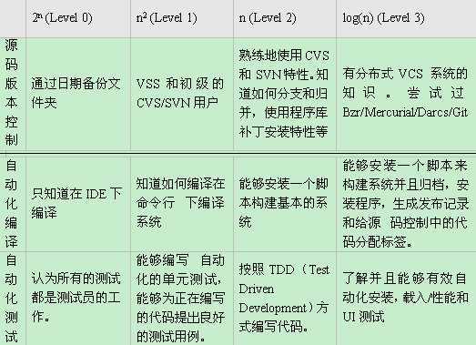 技术分享